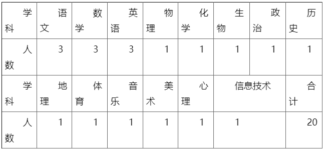 顺德常住人口2021_2021年顺德画家(2)