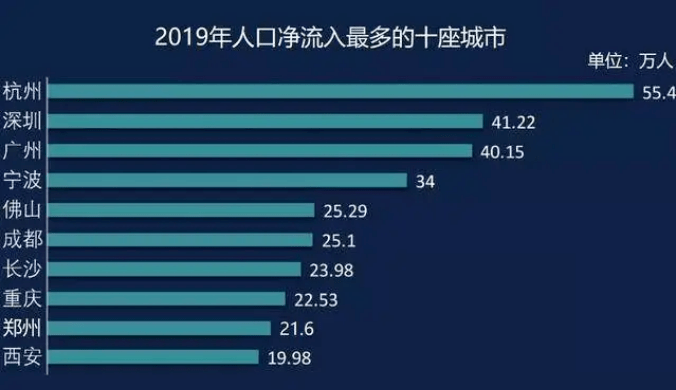 非常住人口_透过生活垃圾看中国8个核心城市的竞争力