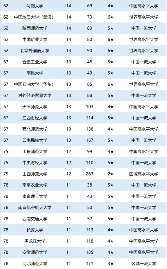 各国人口数量排名2020_仅用几个世纪全球人口增长了将近70亿,如今为何却陷入人(2)