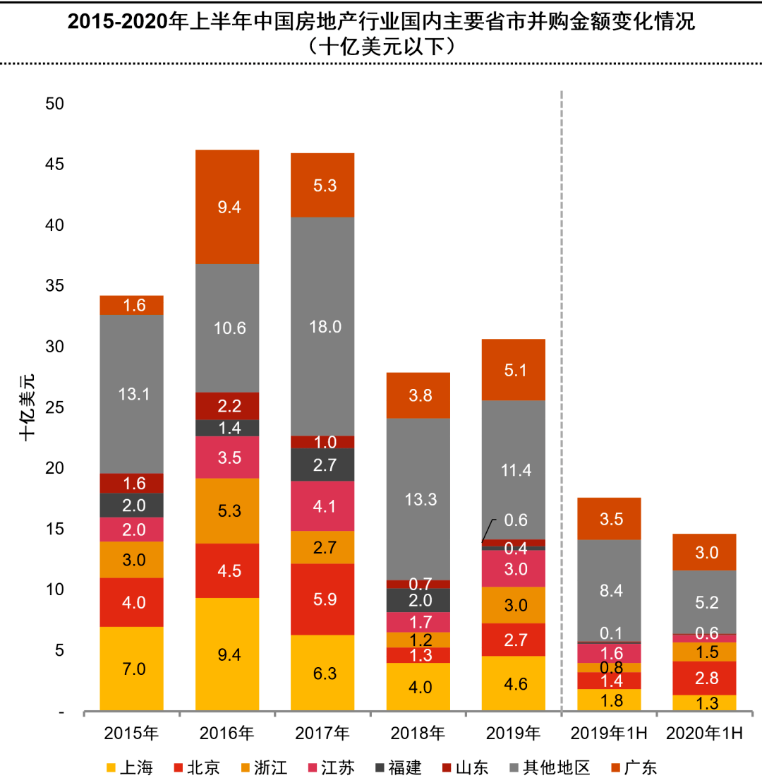 2020上半年台湾人均g_台湾身份证图片(3)