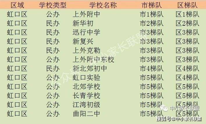 虹口初中排名_上海虹口