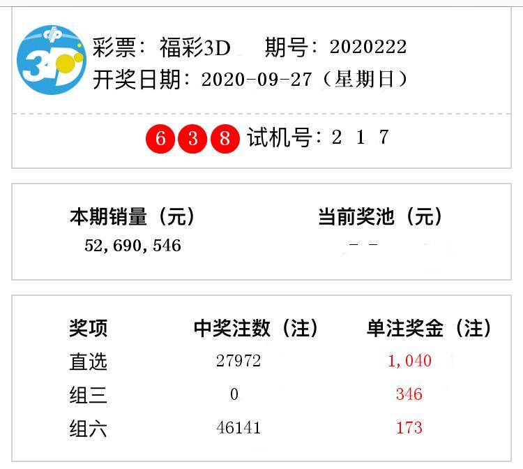 福彩3d开奖结果第2020222期 直选中出27972注