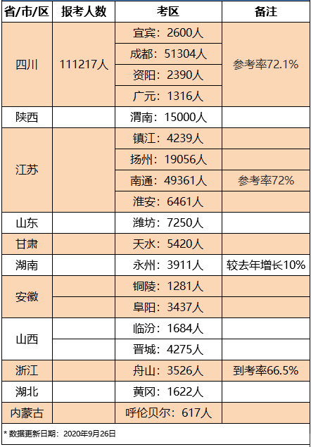 新疆人口2020人口比例(2)