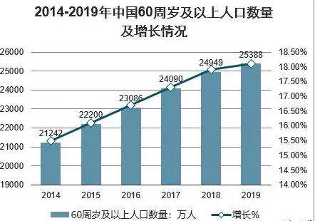 人口过亿_世界上人口过亿的国家已经有13个,马上就要有15个了