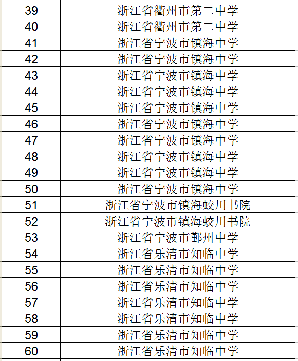 绍兴高中排名_绍兴旅游景点大全排名(3)