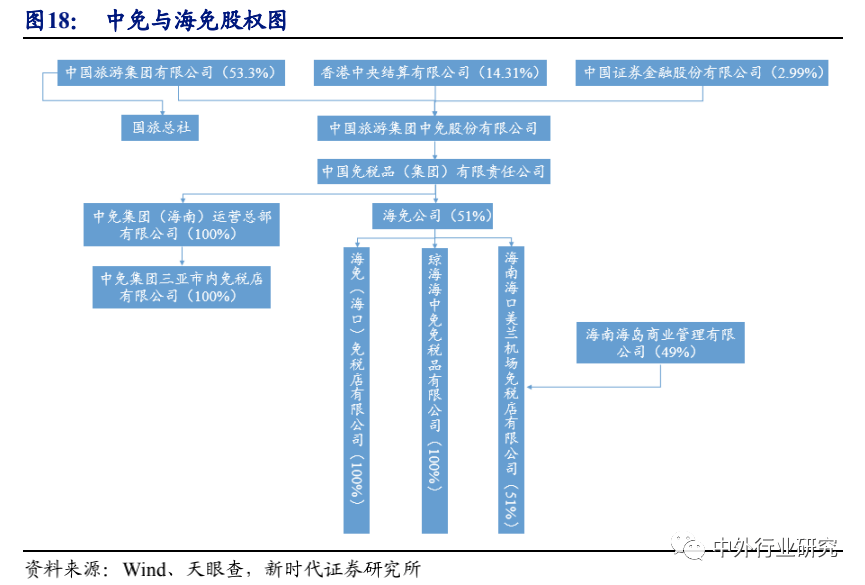 空间广阔|6 张牌照凸显稀缺，免税行业蓄势成“涨”，空间广阔