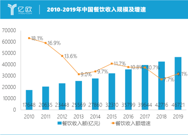 乐鱼app：餐饮创业之前你务必领悟的几个小学问(图2)