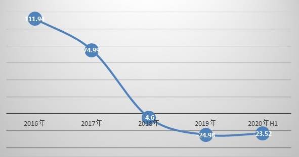 江西修水姓氏人口排名_江西修水东津水库图片(3)