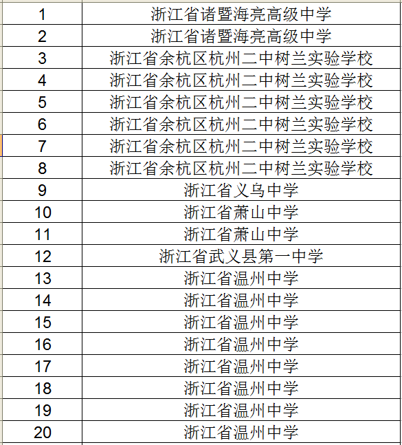 浙江初中排名_浙江初中数学思维导图