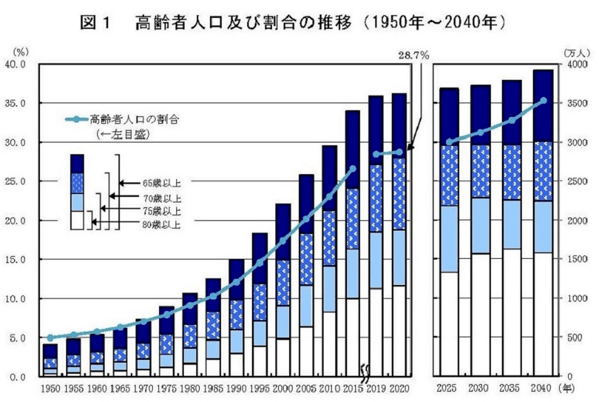 世界男性人口_世界人口分布图(3)