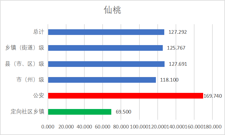 分数线|2020省考：湖北省考预估进面分数线在不断升高！