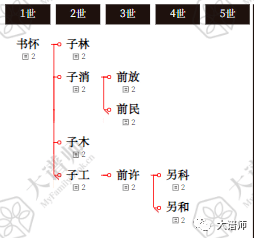 吊姨娘曲谱_钢琴简单曲谱(2)