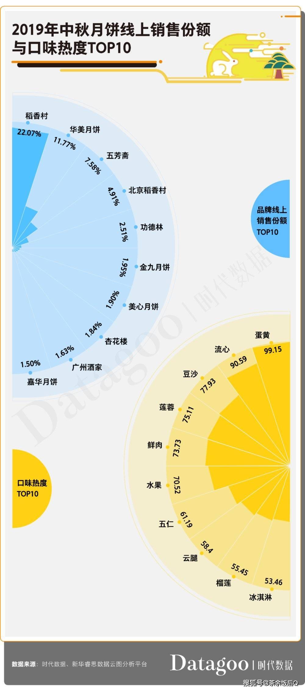 北京多少人口2020年_南宁有多少人口2020年(3)