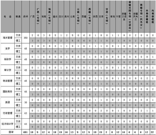 毕业|“躺着”当公务员！比很多985都值考上这6所大学