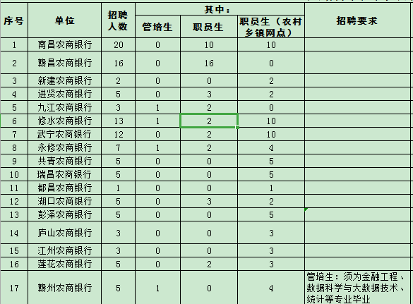 2021江西人口增长率_江西每年外出打工人口(2)