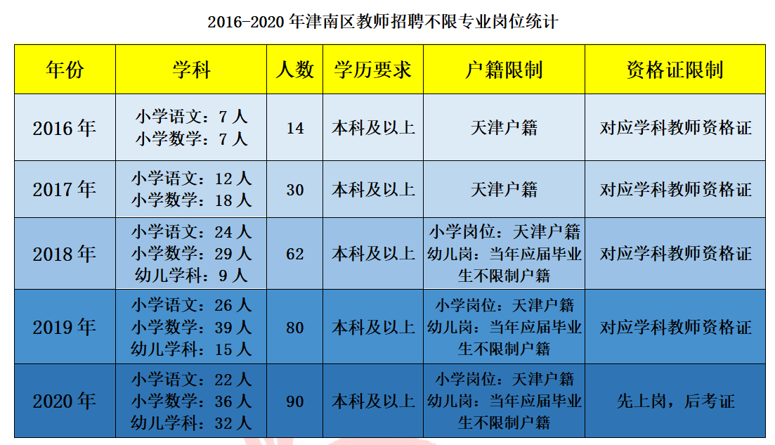 天津津南区人口数量2019_天津津南区规划图