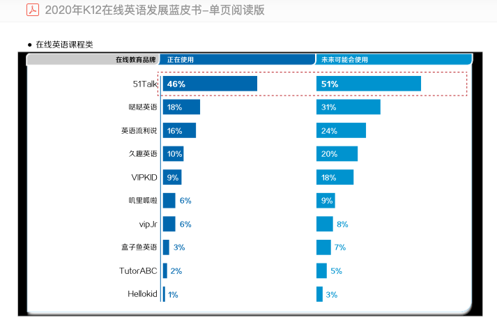 2020在线教育新浪潮：K12行业的“秩序之争”-科记汇