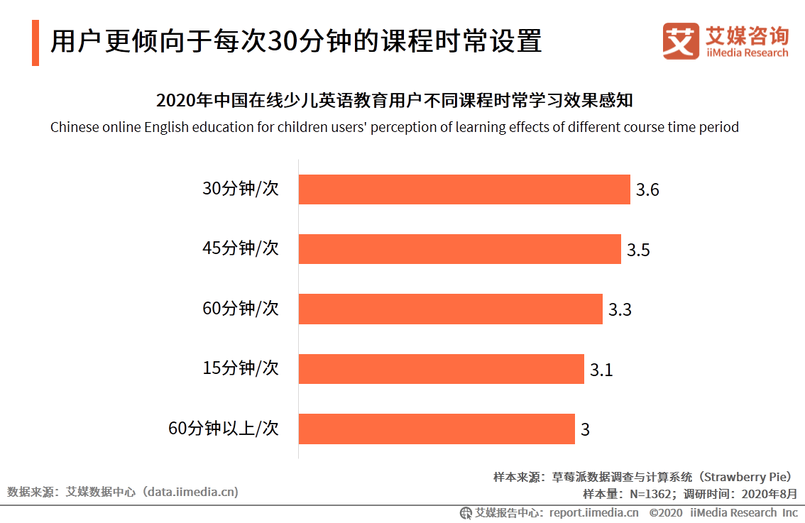 教育|艾媒咨询|2020上半年中国在线少儿英语教育行业研究报告
