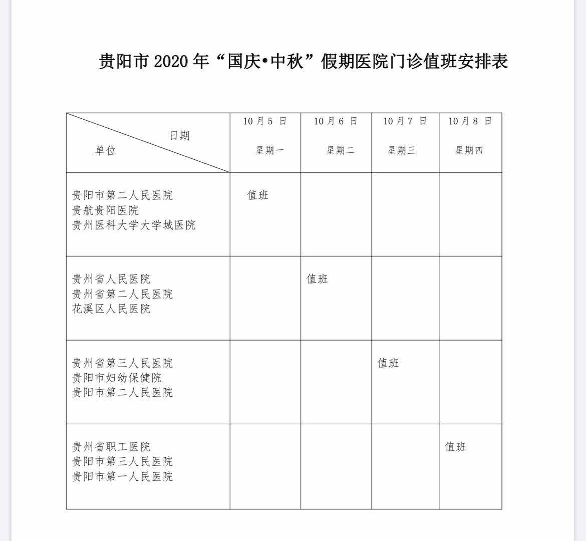 2020年贵阳医院排名_贵阳市2020年“国庆·中秋”假期医院门诊值班表出炉