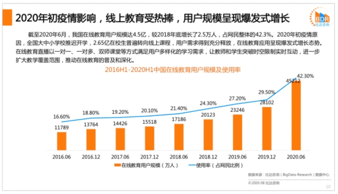 2020在线教育新浪潮：K12行业的“秩序之争”-科记汇