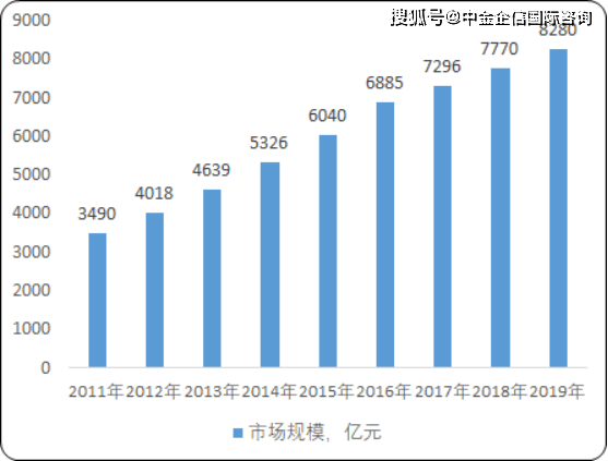 中国多少人口有消费能力_中国有多少单身人口