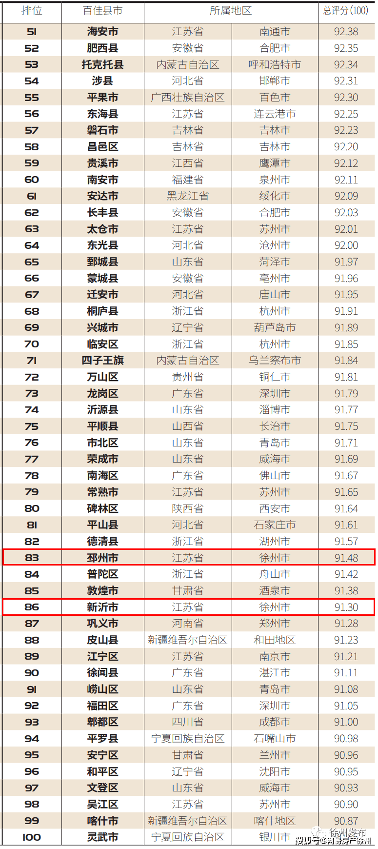 2020徐州外流人口排名_徐州铁路枢纽全国排名