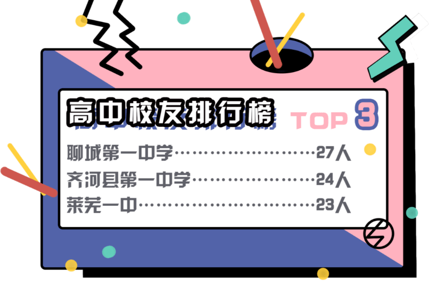 生源|读哪些高中更容易上知名大学？2020各个大学录取生源盘点出炉！