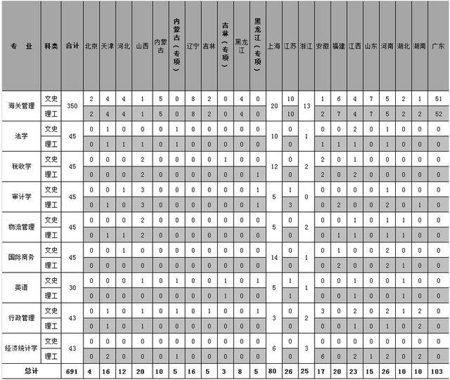 毕业|“躺着”当公务员！比很多985都值考上这6所大学