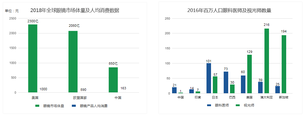 2020年眼镜行业市场分析_手机搜狐网