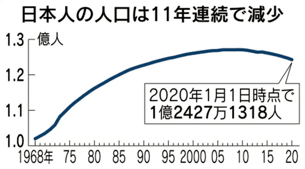 奈良人口_奈良公园攻略,奈良公园门票 地址,奈良公园游览攻略 马蜂窝(2)