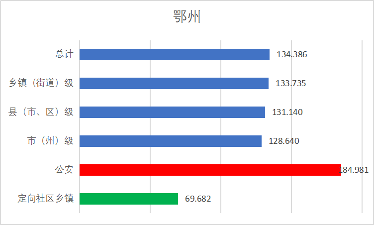 分数线|2020省考：湖北省考预估进面分数线在不断升高！