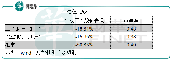 资产配置|【行业一线】秋天的第一次举牌，银行股还有机会吗？