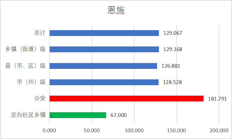 分数线|2020省考：湖北省考预估进面分数线在不断升高！