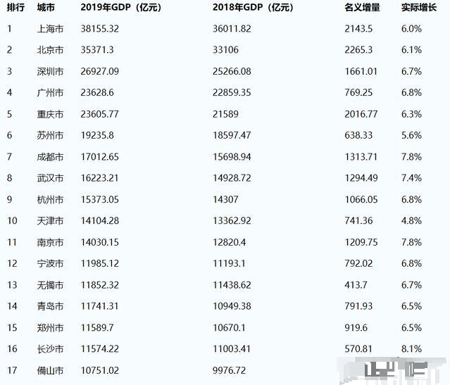 2021苏州各县gdp(2)