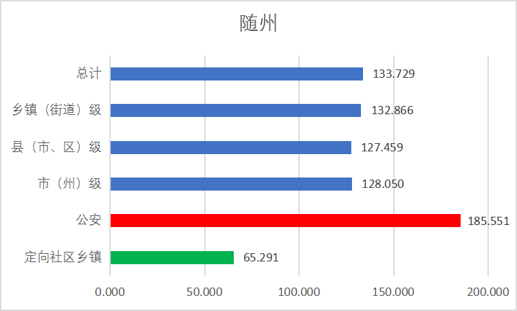 分数线|2020省考：湖北省考预估进面分数线在不断升高！