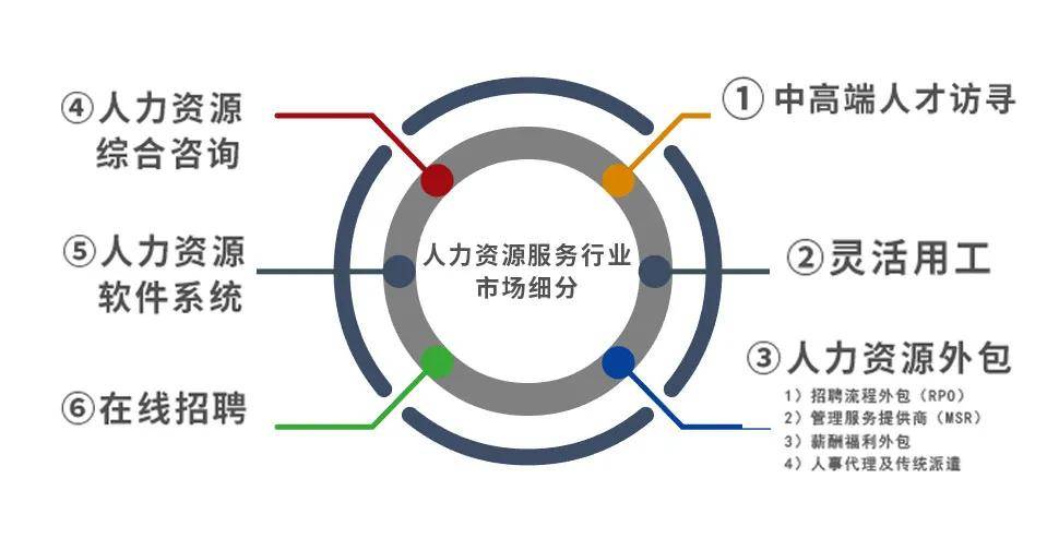 人力资源服务业GDP_人力资源