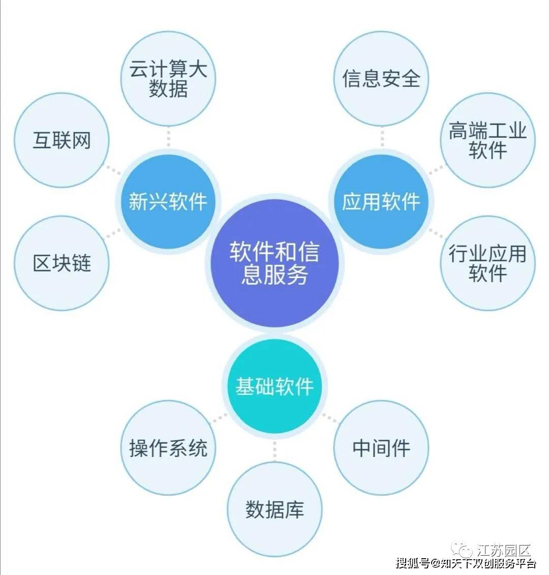 产业智库|南京市八大产业链最全解读