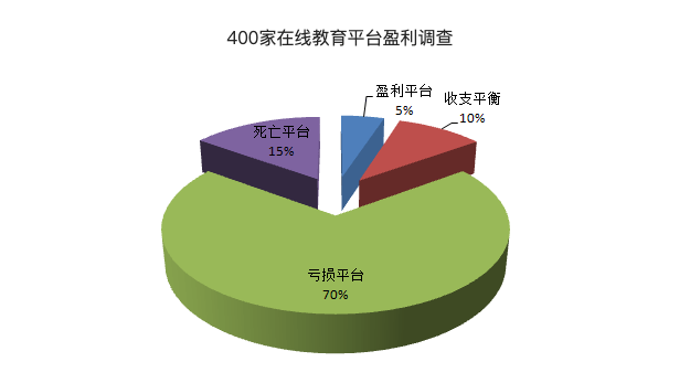 2020在线教育新浪潮：K12行业的“秩序之争”-科记汇