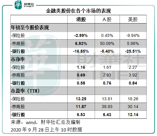 资产配置|【行业一线】秋天的第一次举牌，银行股还有机会吗？