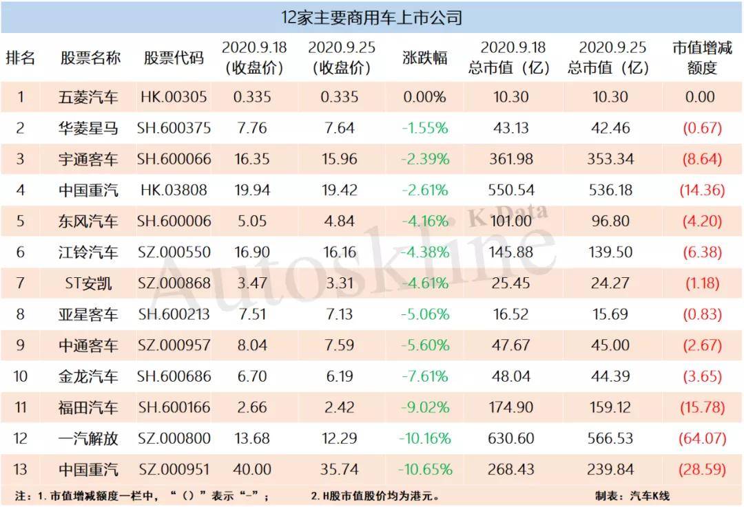 股票|车展之际爆冷！56家汽车业公司市值一周流失2200亿元