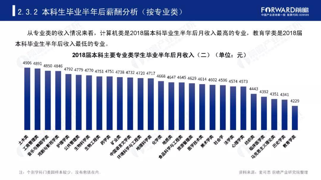 设备设计|2020大学录取结束, 10大“热门专业”出炉, 究竟哪个专业最火?