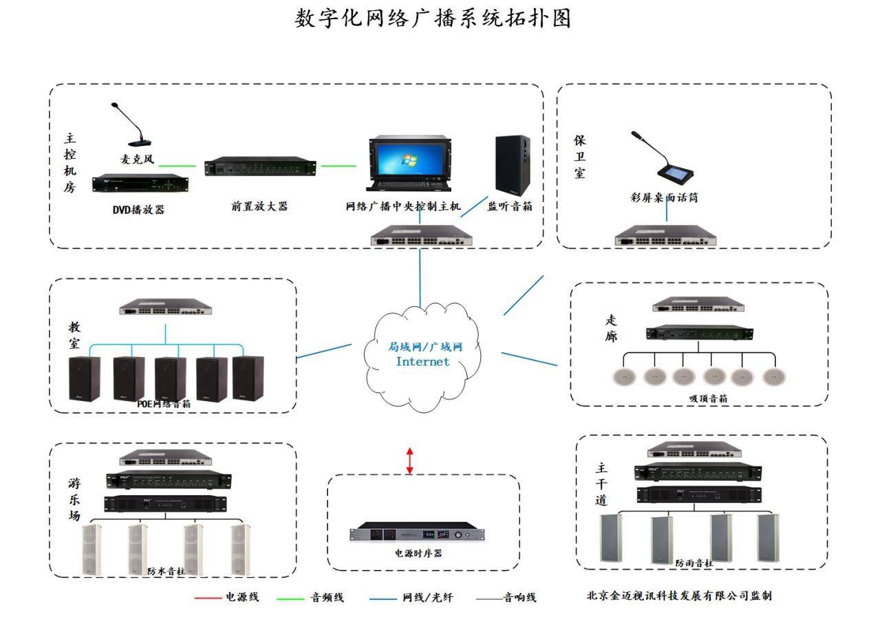 原创数字网络广播系统应用案例采育镇第二中心幼儿园