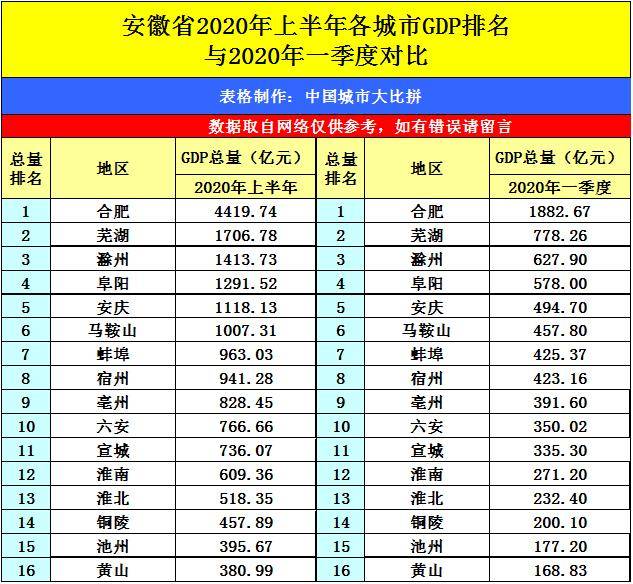 2020宁夏gdp_宁夏22个区县gdp出炉