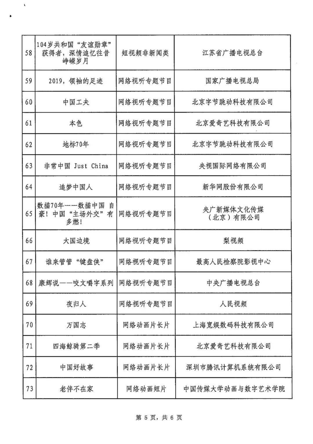 2020第一季度各省份g_各省份之间的指示路牌(3)