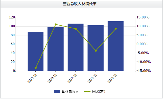 双重压力|扣非净利连续五年为负！海正药业经营偿债双重压力来袭怎么扛？