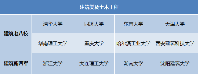 c9联盟,五院四系,师大六姐妹,这些高校圈名词你都了解吗?