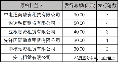 2020年上半年融资租赁公司abn发行概况_手机搜狐网