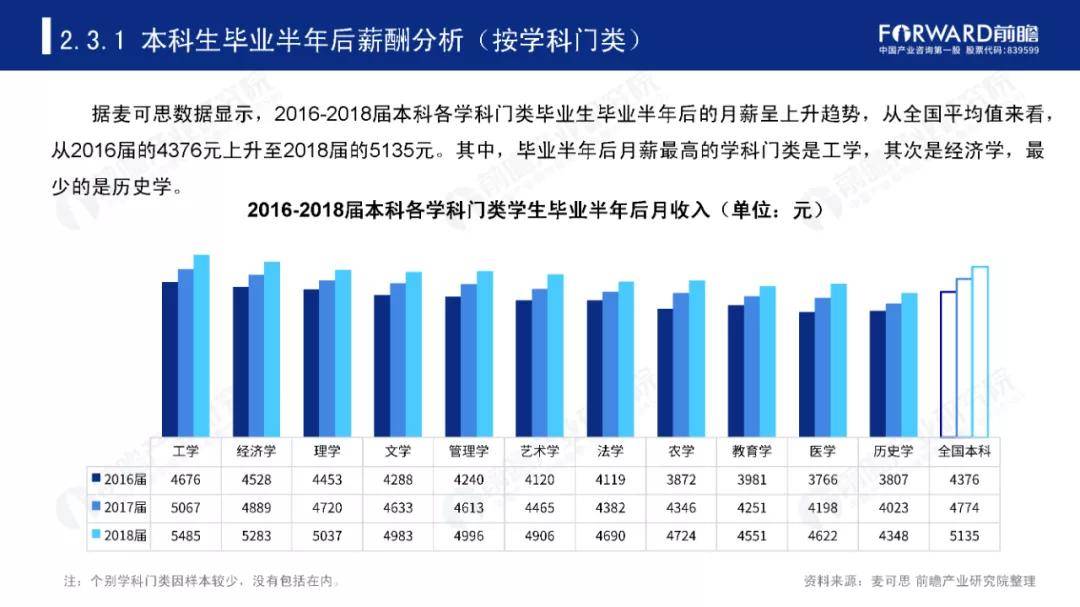 设备设计|2020大学录取结束, 10大“热门专业”出炉, 究竟哪个专业最火?