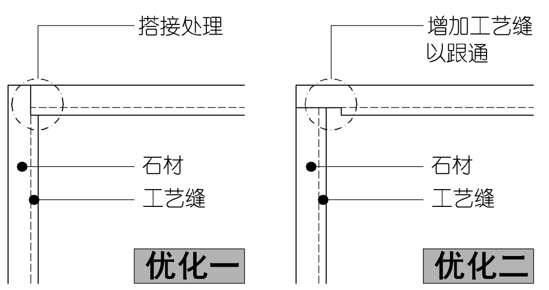 石膏板吊顶施工质量通病及防治措施顶面副龙骨端头八字脚固定方式