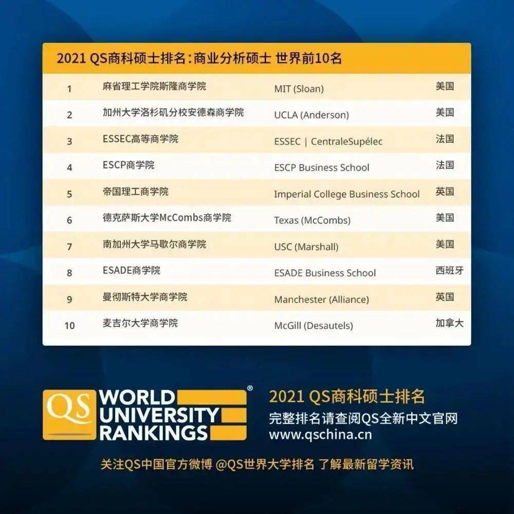 美国qs排名_美国著名艳星排名前10(3)